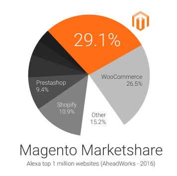 marketshare (1)